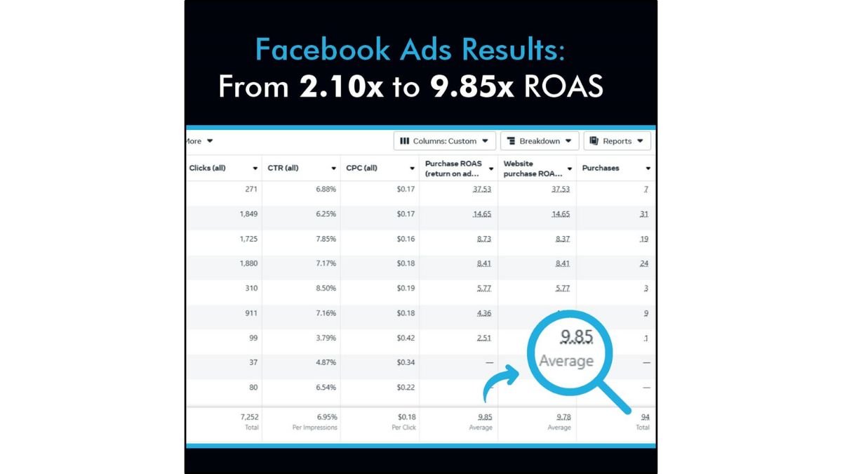 Facebook-Ads